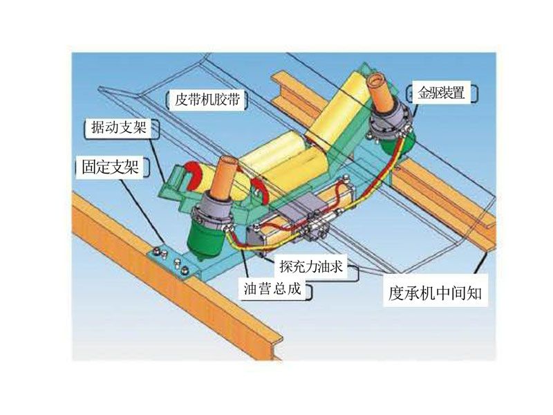 液压自动纠偏装置