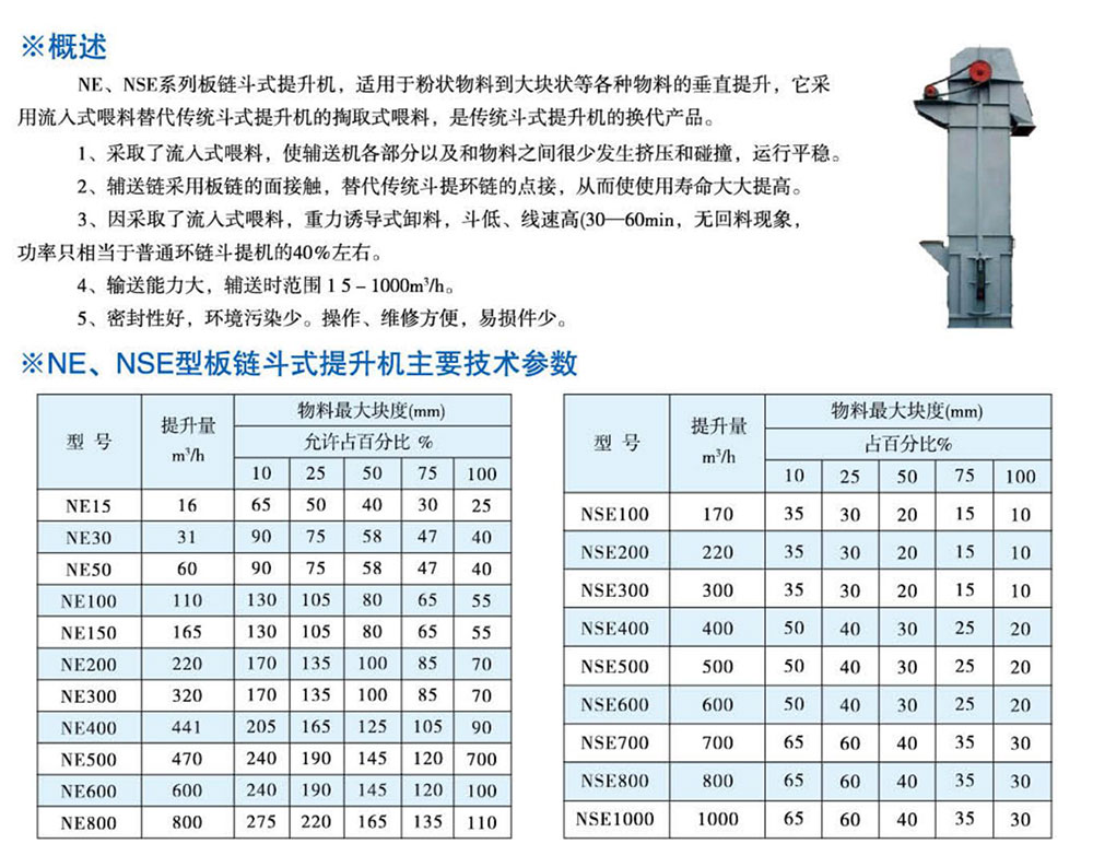 NE-NSE型斗式提升机-详情