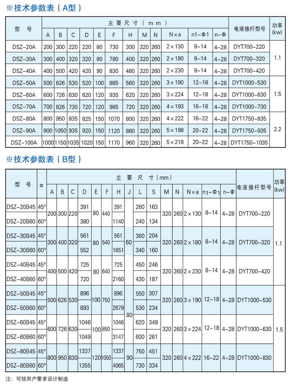 DSZ电液动扇形闸门-详情2