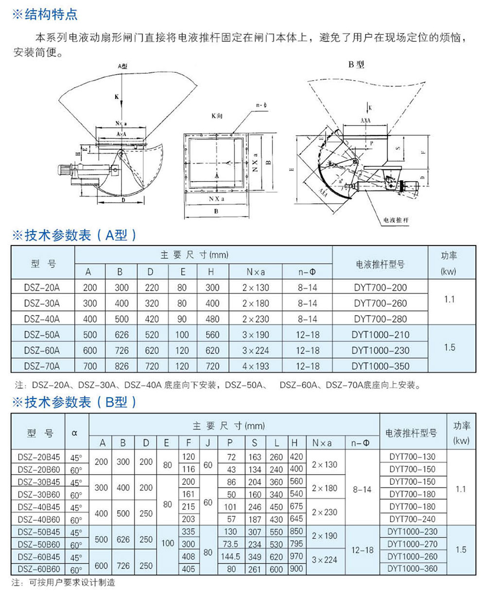DSZ-A(B)-II型电液动扇形闸门-详情