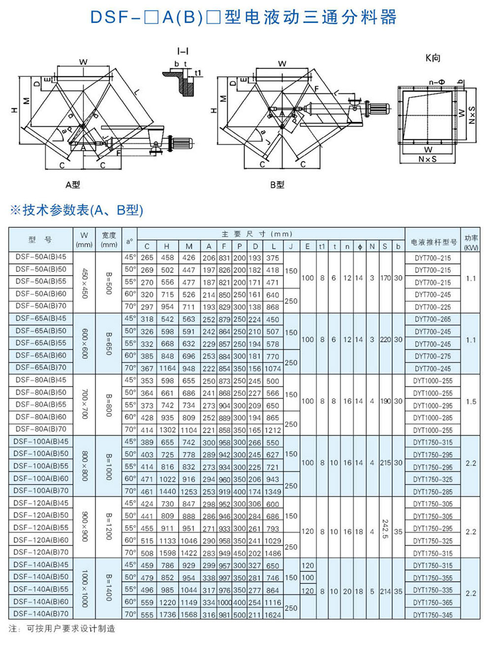 DSF电液动三通分料器-详情2