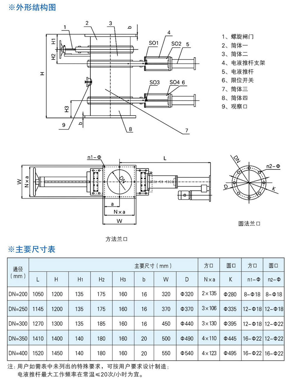 CBXH电液动插板双层卸灰阀-详情2