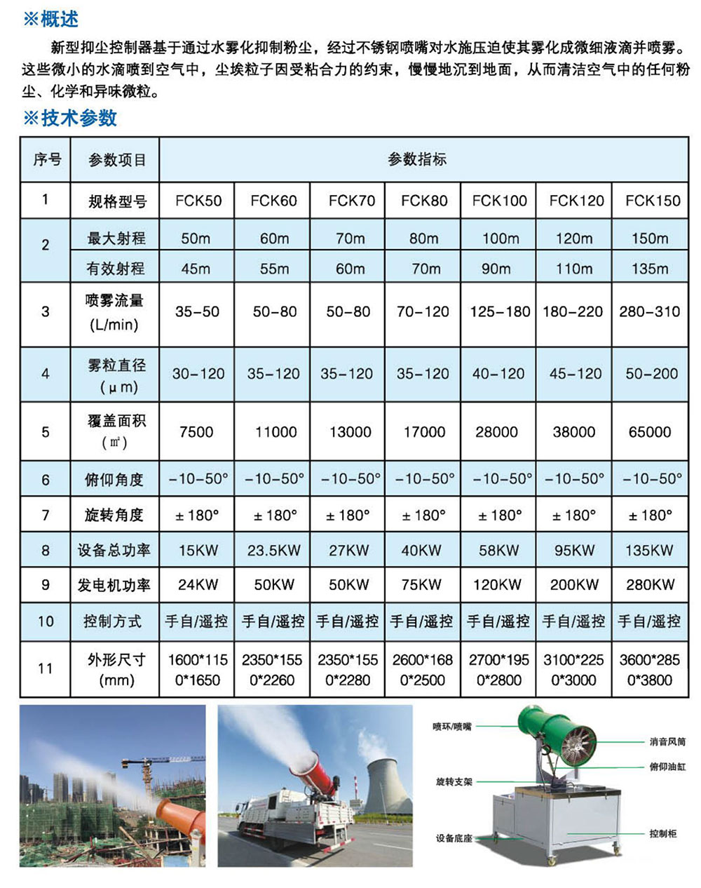 智能射雾抑尘装置（雾炮）-详情